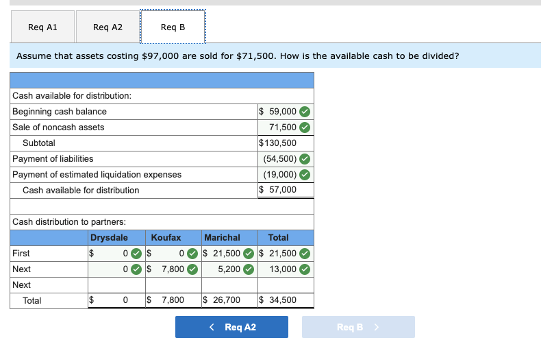 to liquidation: Cash Noncash assets $ 59,000 319,000 Liabilities Drysdale, loan Drysdale,