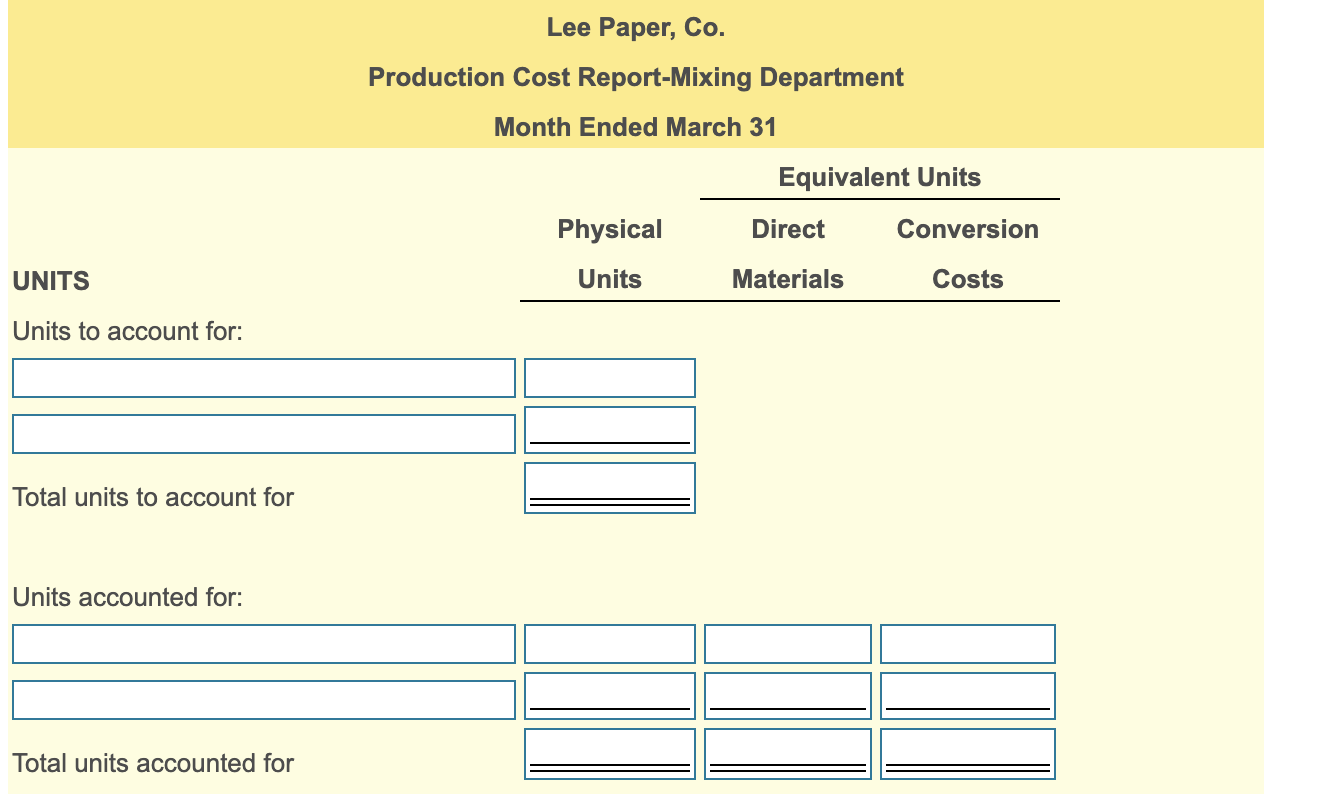 during March 3,050 10,660 $ 5,500 $ 2,720 $ 3,280 11,500 Total