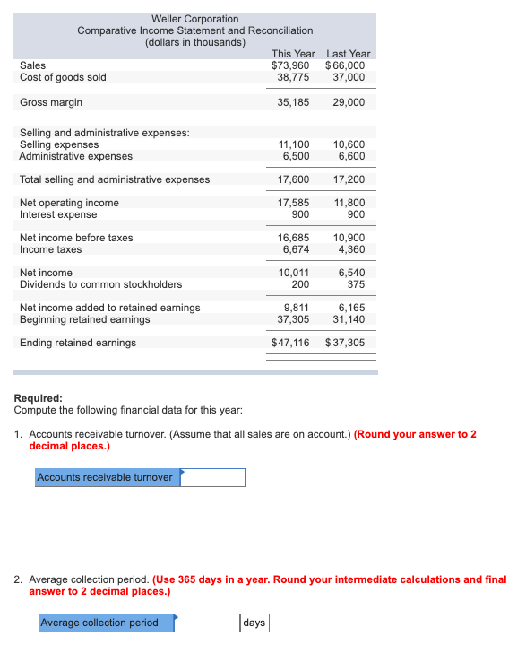 up, thank you! Comparative financial statements for Weller Corporation, a merchandising company,