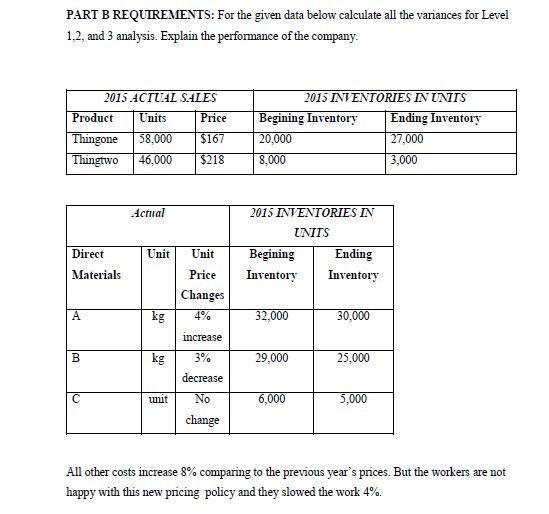  PART B REQUIREMENTS: For the given data below calculate all the