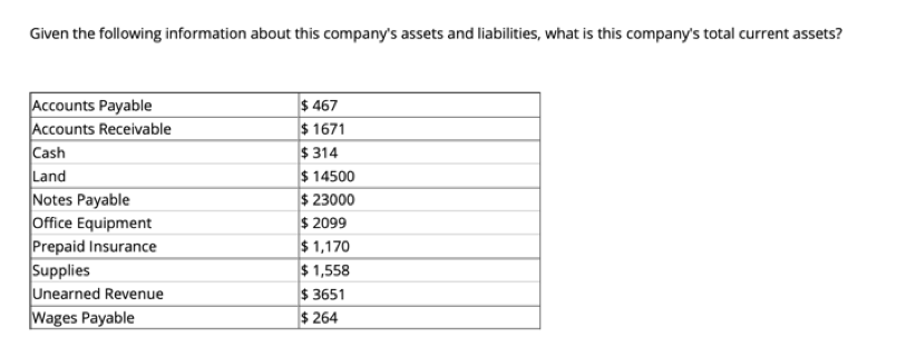 the missing information on this framework. b) On January 1st, Wayne Enterprises