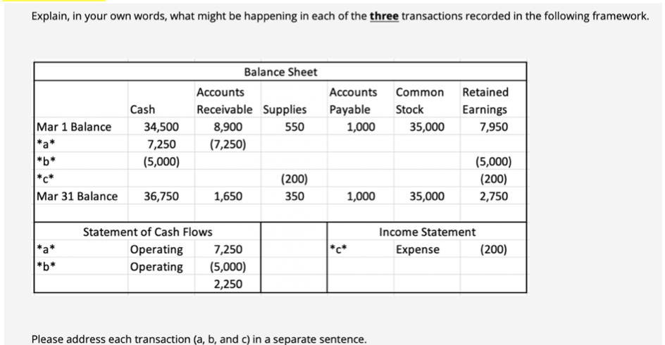 transaction was already recorded at the time). On January 31st, the company