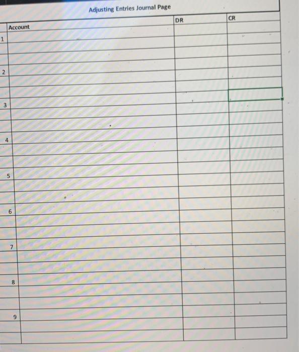 The main operating goal of the company is to sell high end