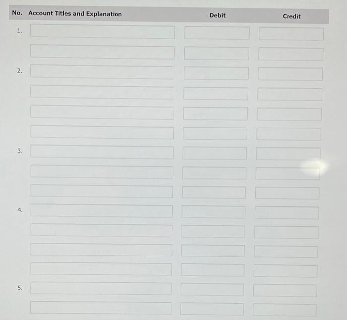 Splish Inc. at the beginning of the current year appears below. $3,050,000