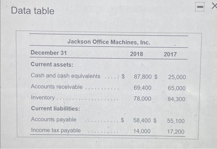 please make sure you work is readable and i cam see the