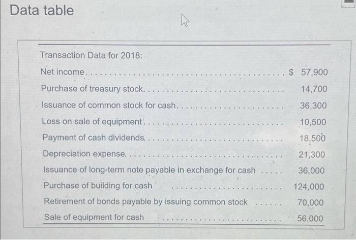 work to check my work! thank you in advance!! Data table Jackson
