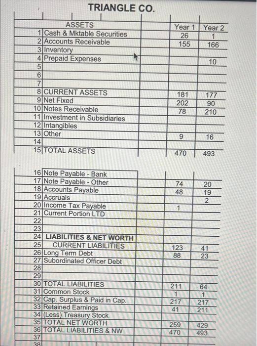 1. Does company collect? Are Days Receivable nearly equal to Payment Terms?