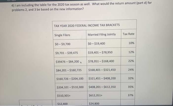  the table 4) I am including the table for the 2020