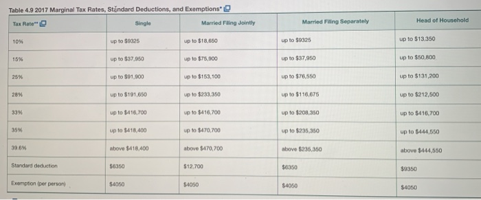 problems 2, and 3 be based on the new information? TAX YEAR