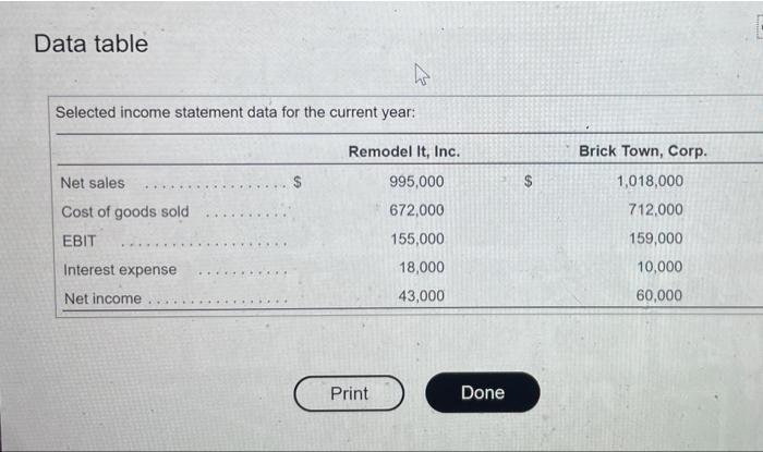 work to check my work! thank you in advance! Requirement = 1.