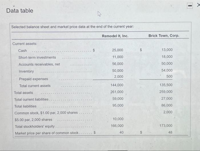 Compute the following ratios for both companies for the current year and