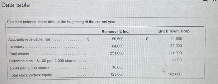 decide which company's stock best fits your investment strategy. Assume all sales