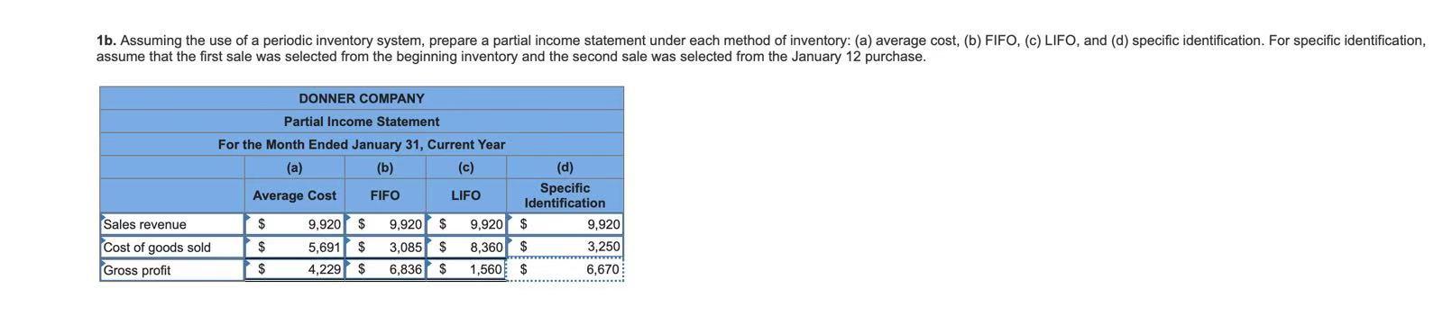 At the end of January of the current year, the records of