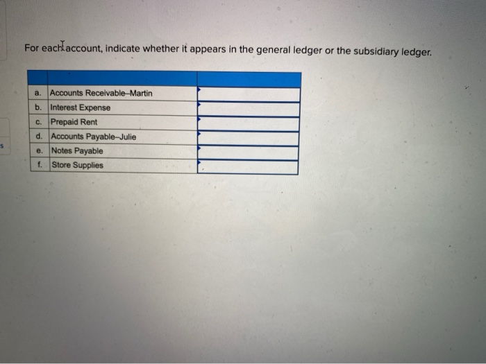  For eachtaccount, indicate whether it appears in the general ledger or