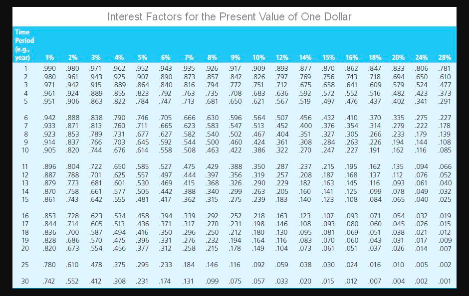 $4 annual dividend. If you expect to sell the stock after six
