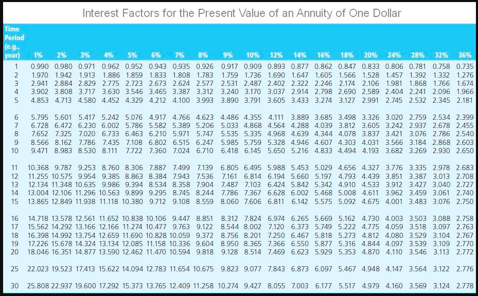 years for $90, what is your anticipated return on the investment? Use