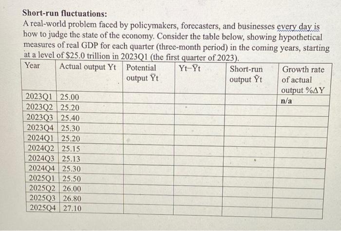  output Yt output t Short-run fluctuations: A real-world problem faced by