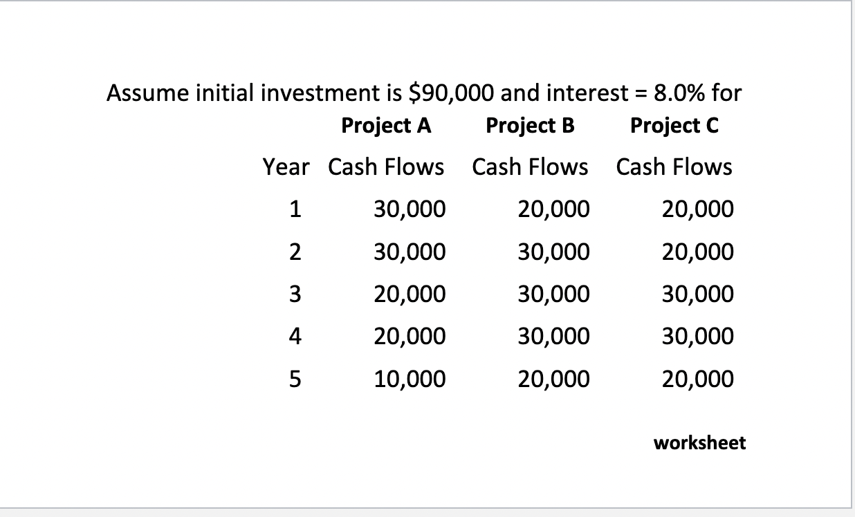 Please compute Payback Period, Net Present Value (NPV) and Internal Rate of