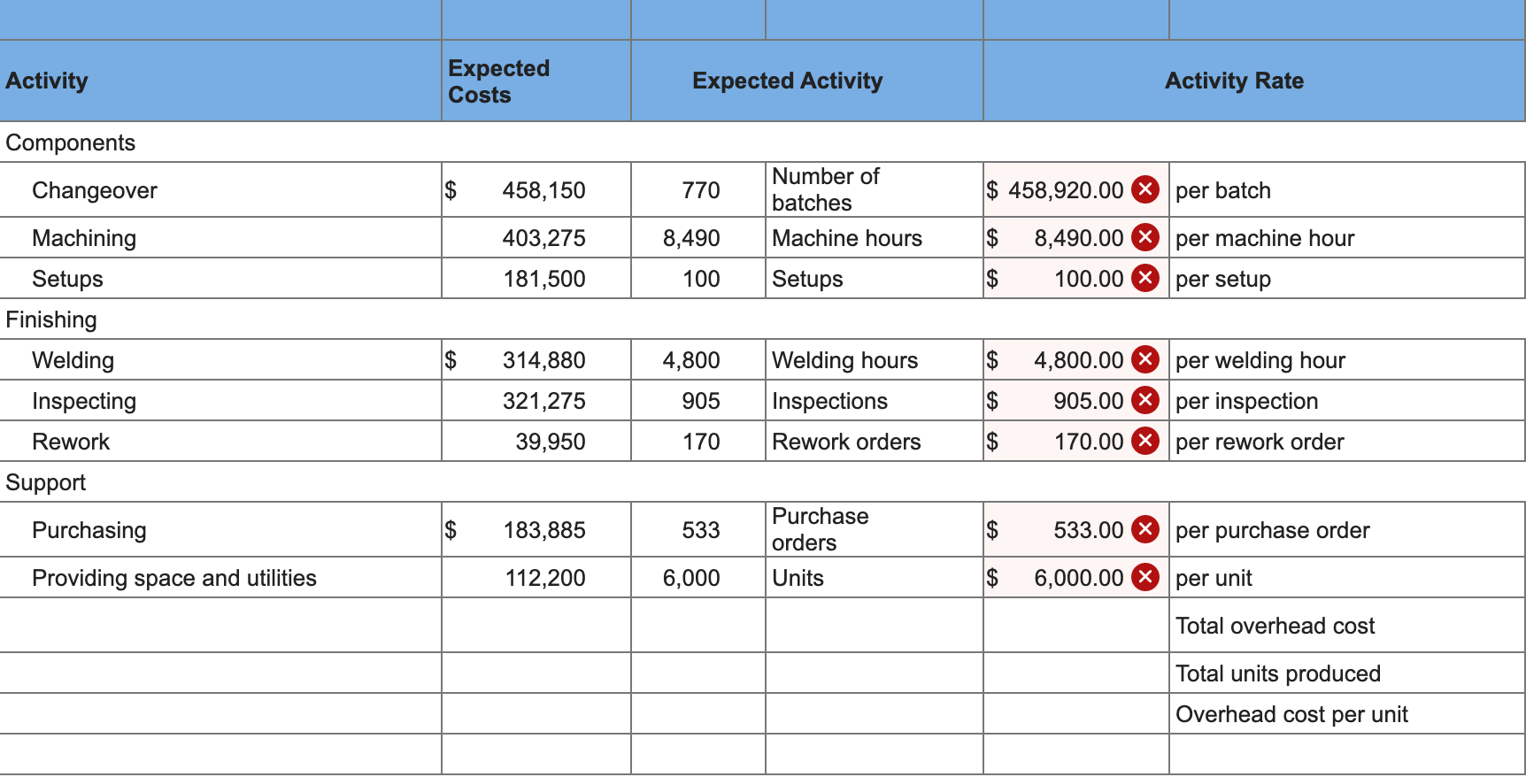 its components department. The mechanical systems are combined with the housing assembly
