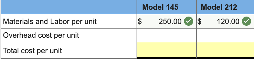 two manufacturing processes and the production support process follow. Process Activity Components