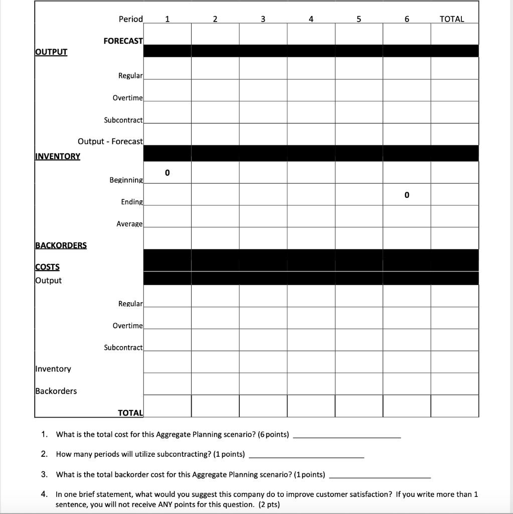 the next six months (below). Given this information, prepare a LEVEL aggregate