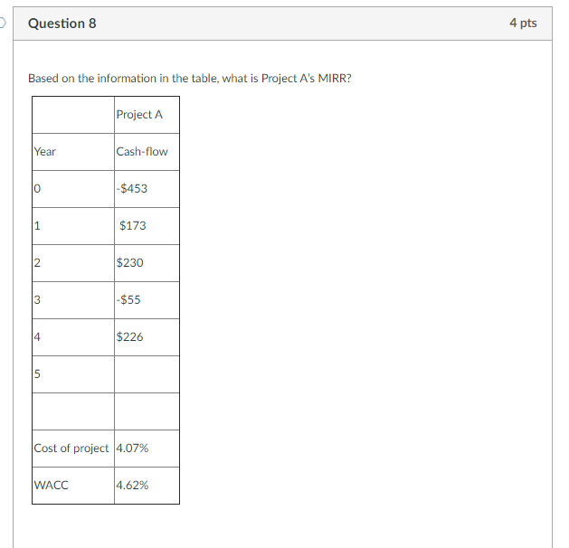  Question 8 4 pts Based on the information in the table,