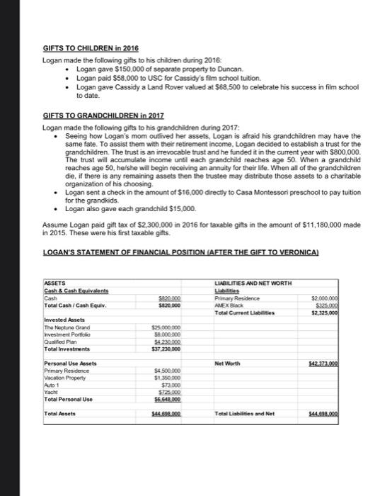 age 33, have been married for about two years. Logan and Veronica