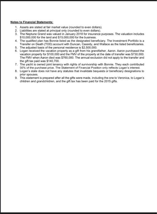 met when Logan was on a vacation in Vancouver. Veronica is a