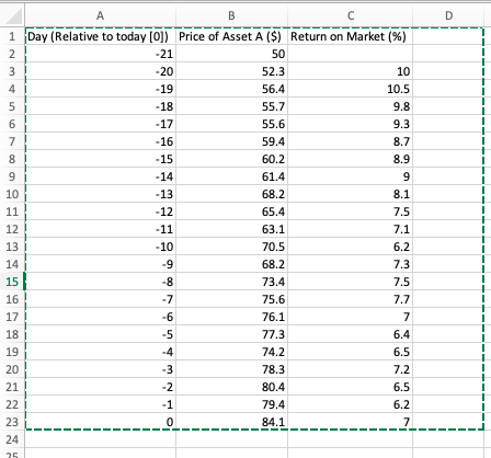  Using the regression coefficients, what is your estimate for the Return