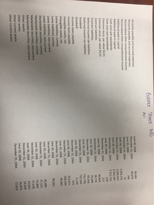 you have left is the financial reports from the December 31, 20XA