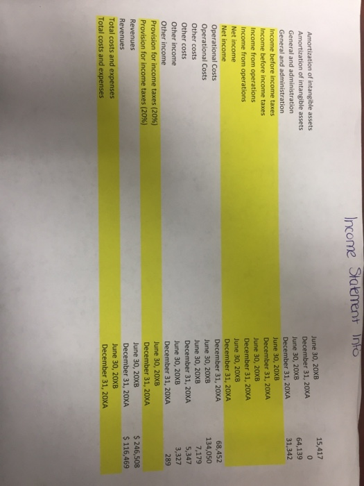 have been asked by your Controller to reconstruct the Balance Sheet &