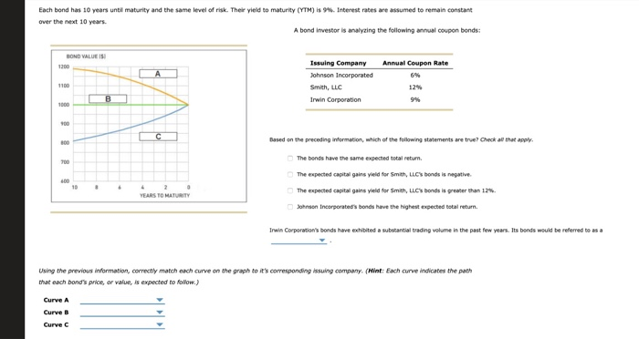  Each bond has 10 years until maturity and the same level