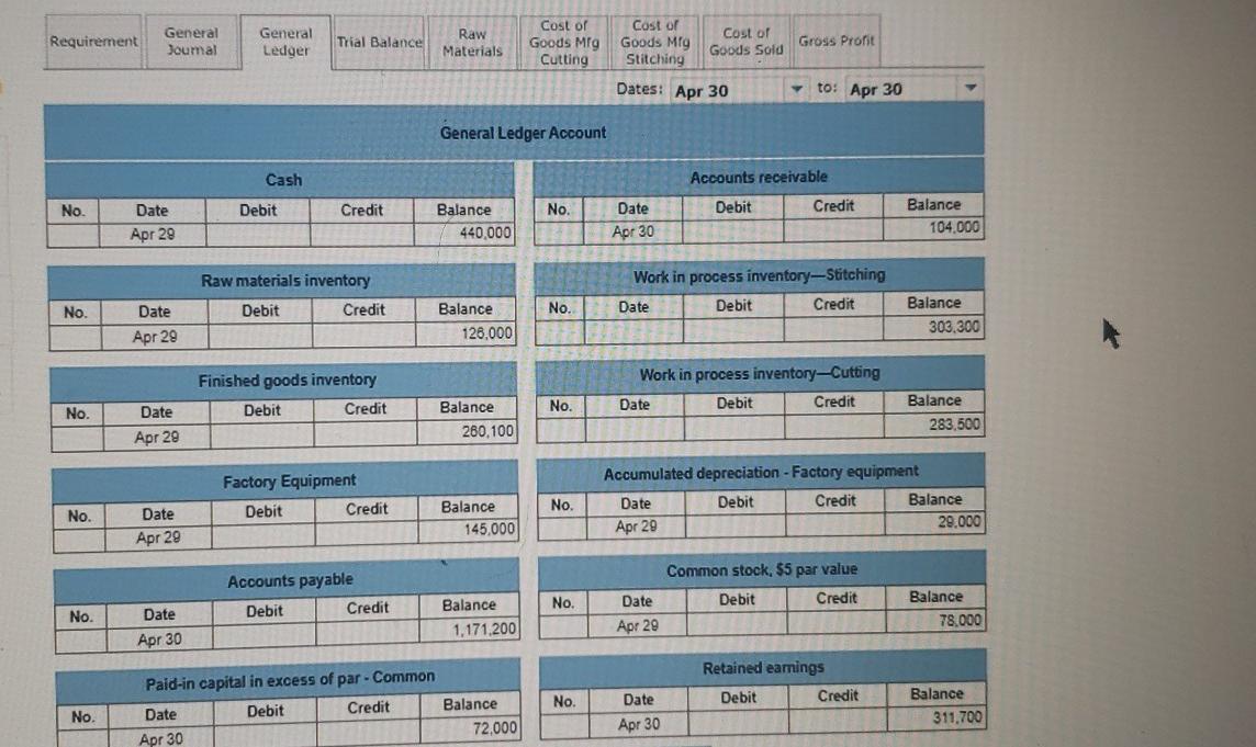 following information is available regarding its May Inventories: Raw materials inventory Work