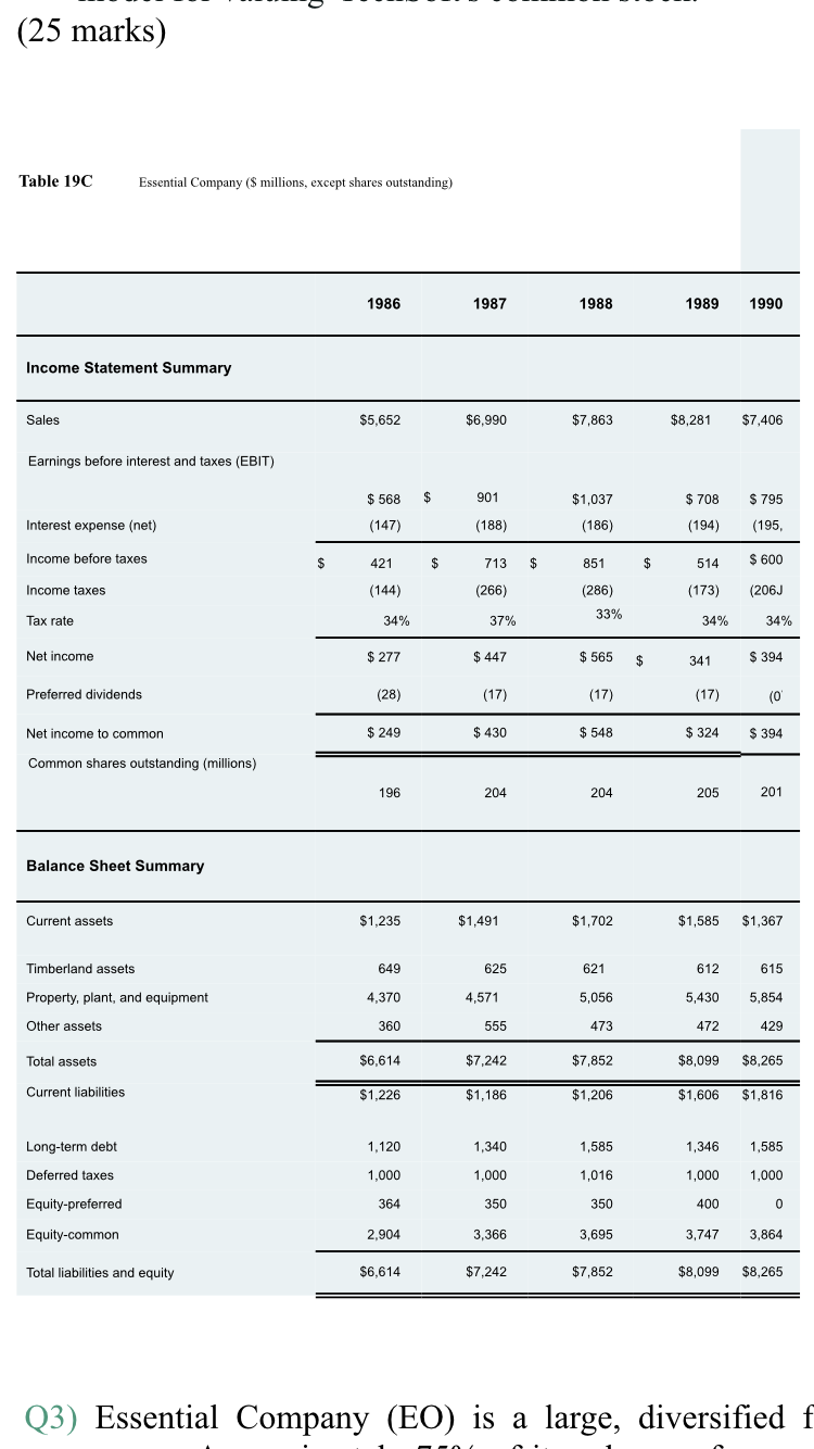 (25 marks) Table 19C Essential Company ($ millions, except shares outstanding)