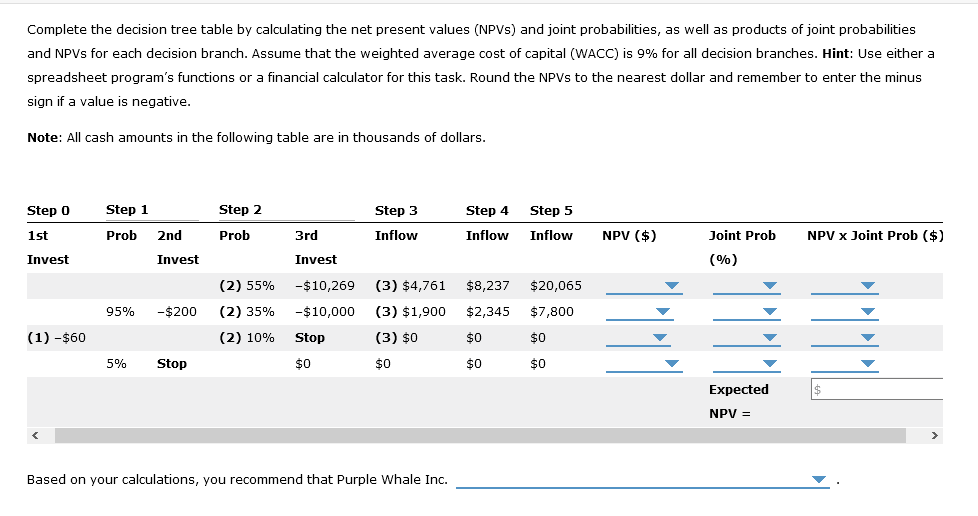 is planning to add a new product line to make iPlanes. However,