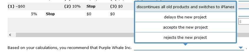 Purple Whale Inc. is considering the possibility of abandoning the project if