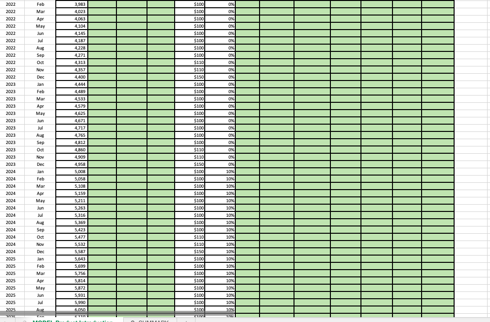 Subscribers (or the related acquisition spend) would typically be the input that