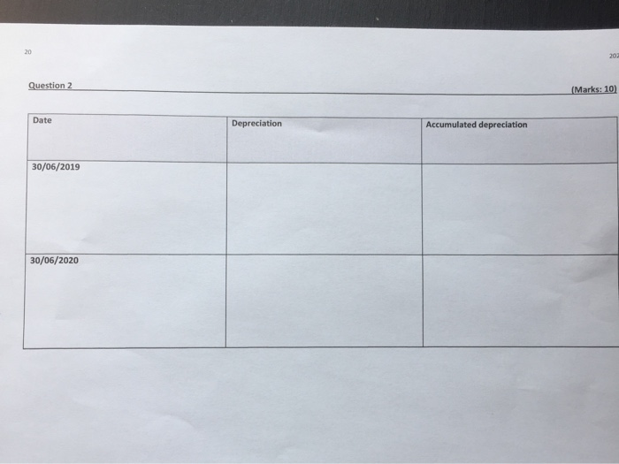 a machine on credit for a cost price of R402 500 (including