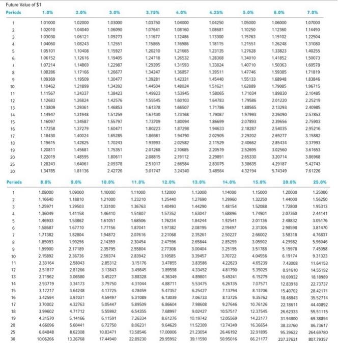 to earn a 4 percent before-tax rate of retum. Assuming she leaves