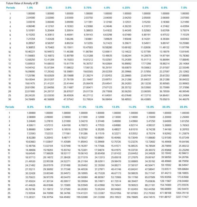 this (and any employer contributions) in the account until she retires in