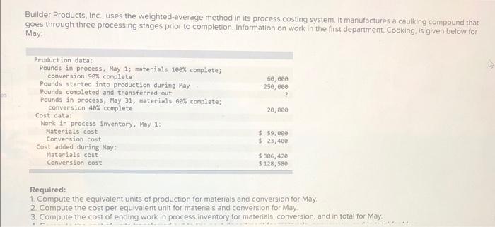  Builder Products, Inc., uses the weighted average method in its process