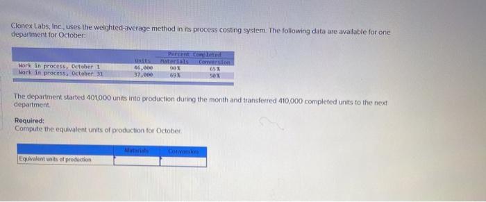  Clonex Labs, Inc., uses the weighted average method in its process