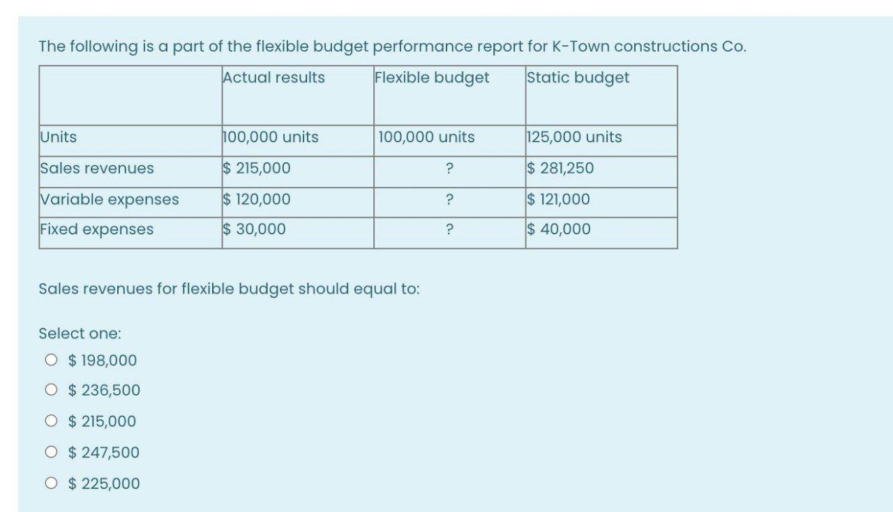 Solve it quickly within 15 minutes . Please do it asap .