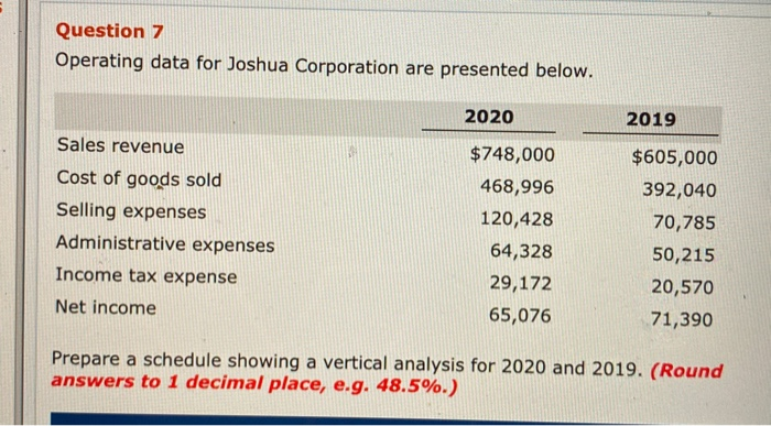  Question 7 Operating data for Joshua Corporation are presented below. 2020