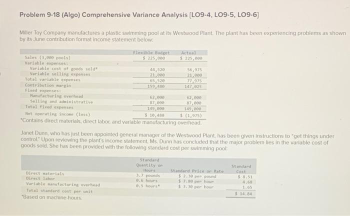  Problem 9-18 (Algo) Comprehensive Variance Analysis (L09-4, LO9-5, L09-6) Miller Toy