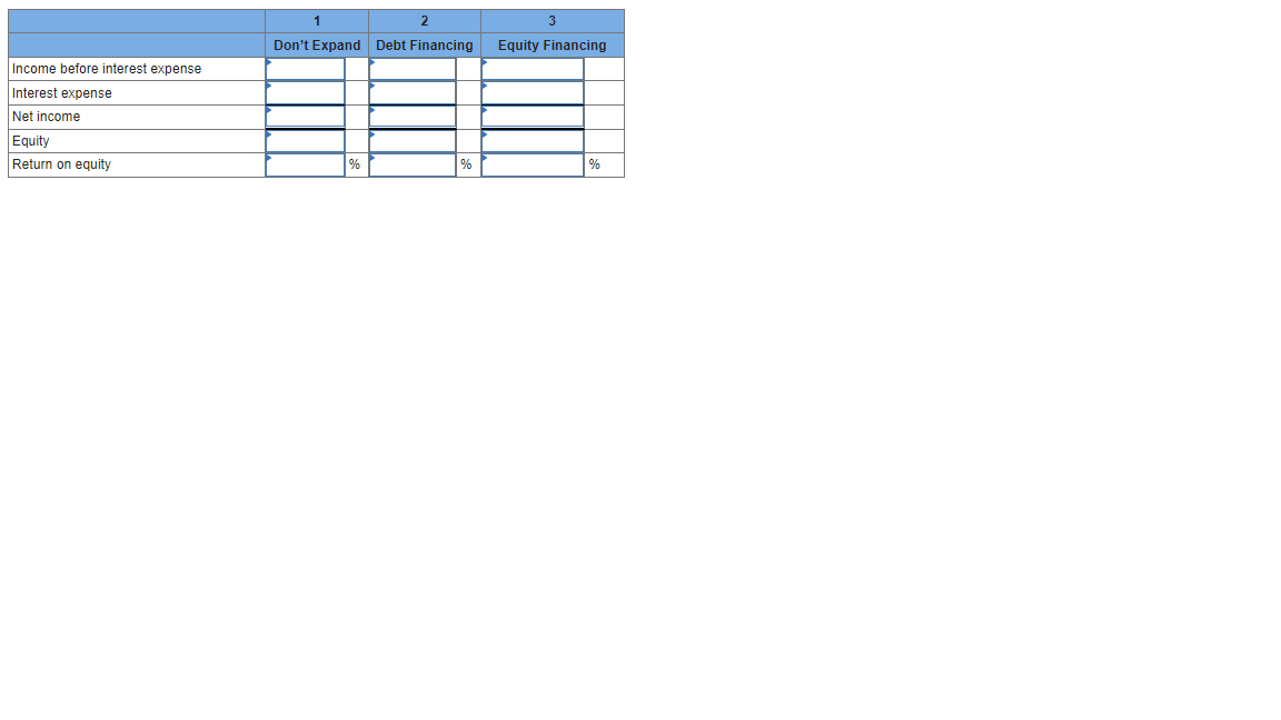  No-Toxic-Toys currently has $500,000 of equity and is planning an $200,000