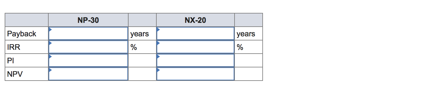 is considering. Assume the discount rate for both products is 17 percent.