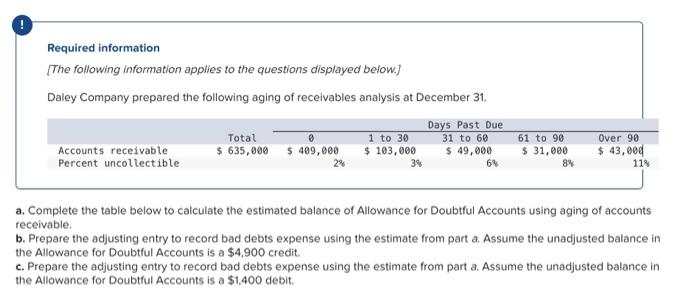 a. Assume the unadjusted balance in the Allowance for Doubtful Accounts is