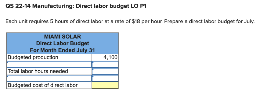 production of 4,100 units (solar panels) in July and 4,900 units in