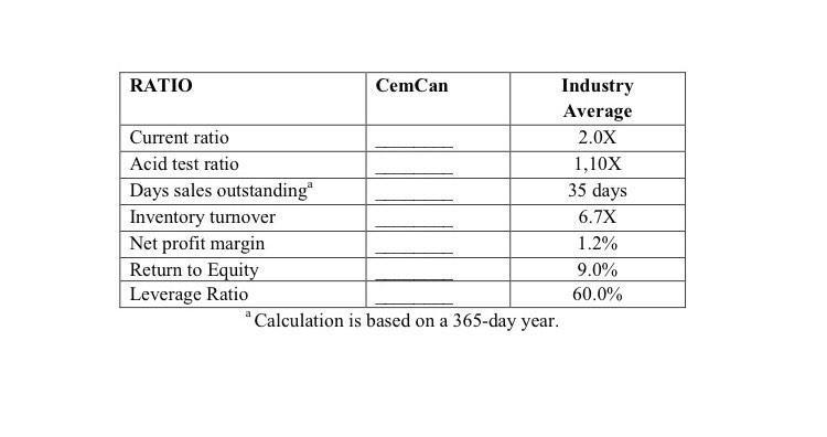 follows. Calculate the indicated ratios for CemCan. Outline CemCan's strenghts and weaknesses